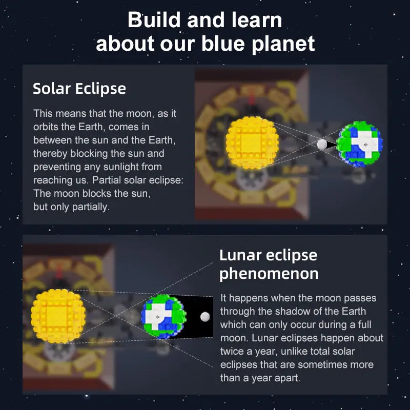 Solar System Building Block Figures